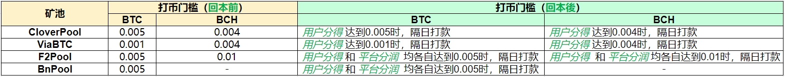 打款门槛 CN.jpg