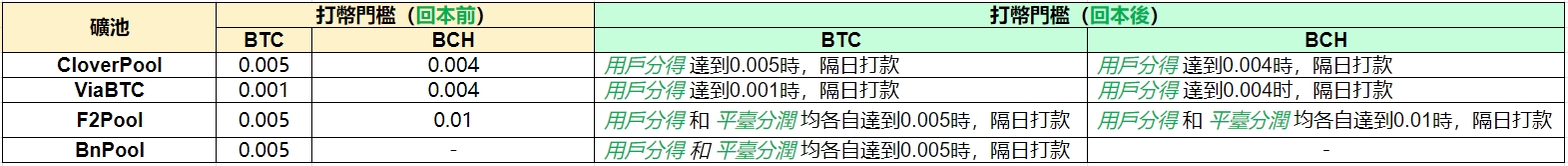 打款门槛 TW.jpg
