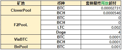 最低尾款门槛-CN-250227.jpg