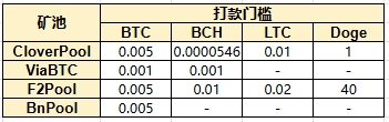 经典日常打款门槛-CN-250227.jpg